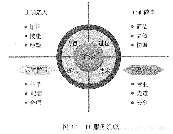 倉(cāng)山信息系統(tǒng)集成及服務(wù)管理認(rèn)證咨詢(xún) ITSS培訓(xùn)輔導(dǎo)與集成服務(wù)解析