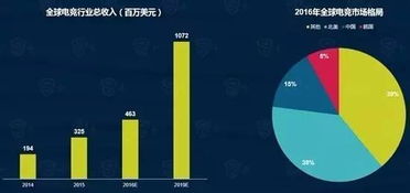 2016年數據處理服務全景掃描 基于40份重要報告的深度分析