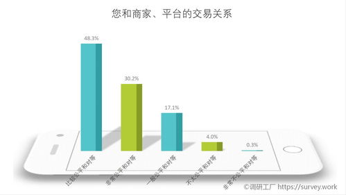 大數據時代消費公平的重要性