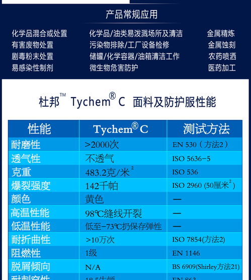 杜邦tychem C級(jí)防護(hù)服 專業(yè)防護(hù)與家居污染治理產(chǎn)品選購(gòu)指南
