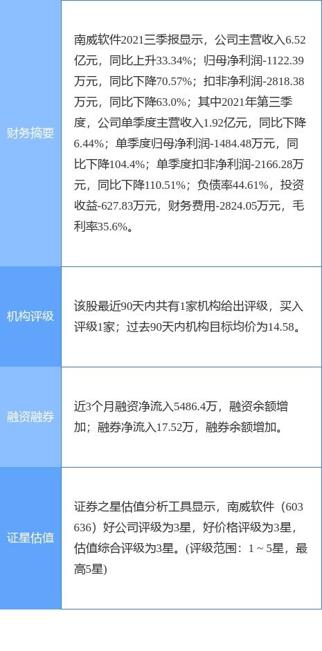 南威軟件澄清 電子證照項目占公司營收比重較小，數(shù)據(jù)處理服務(wù)仍是核心