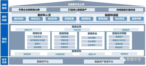 數字化轉型中的數據底座 湖倉一體化數據處理服務引領未來