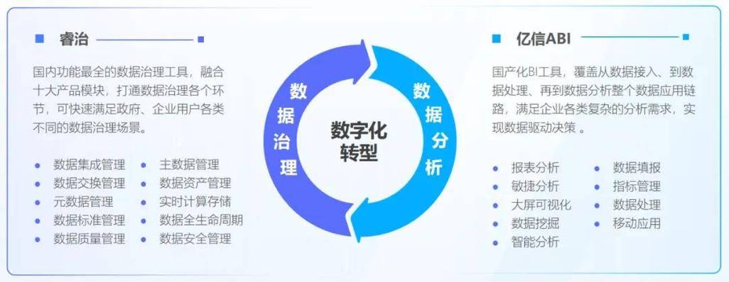 億信ABI 數(shù)據(jù)驅(qū)動(dòng)的智能洞察引擎